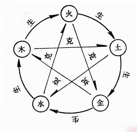 火克金化解|真金不怕火炼，为什么五行中却是火克金？